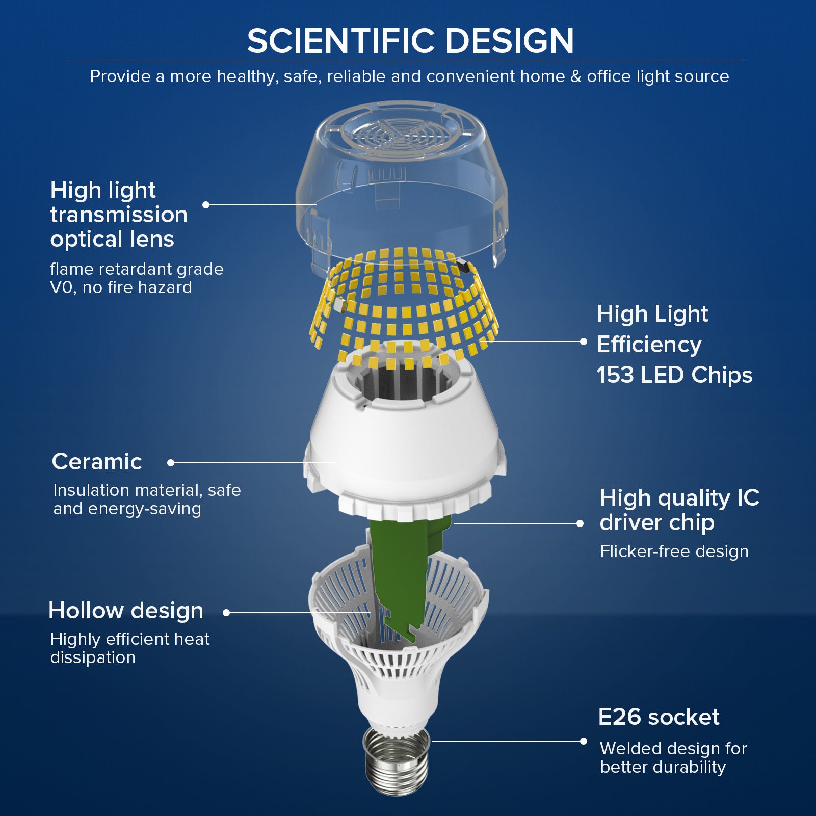 A19 25W Led Light Bulb 3000K/5000K (US ONLY)