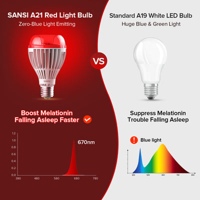 SANSI A21 25W 670nm Red Light Bulb for Sleep Therapy (US/CA ONLY)