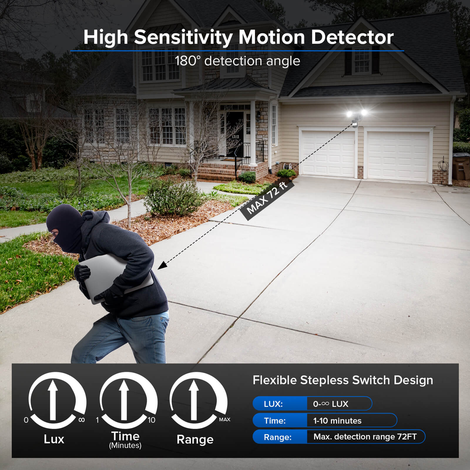25W LED Security Light (Dusk to Dawn & Motion Sensor) has high sensitivity motion detector 180° detection angle
