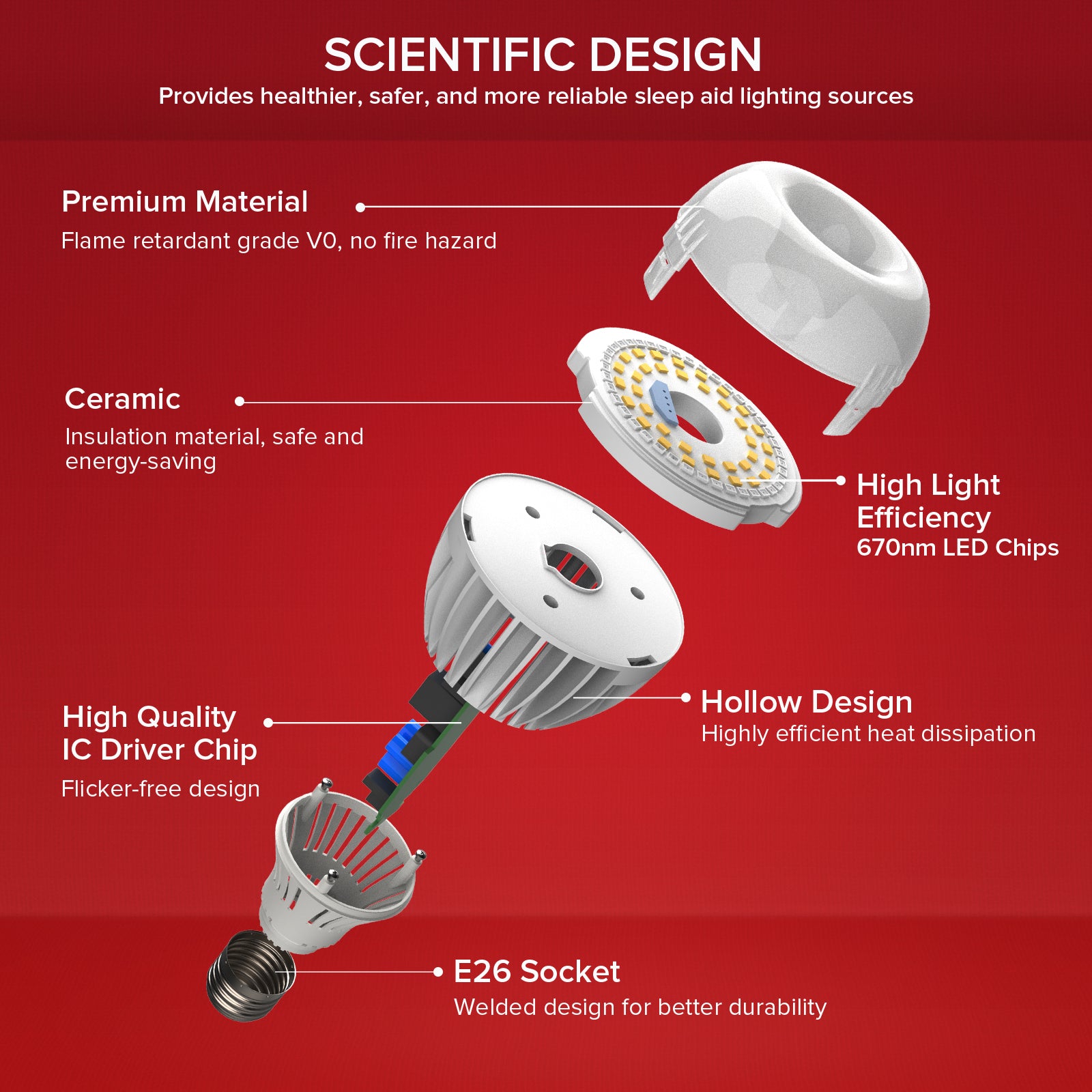SANSI A21 25W 670nm Red Light Bulb for Sleep Therapy (US/CA ONLY)