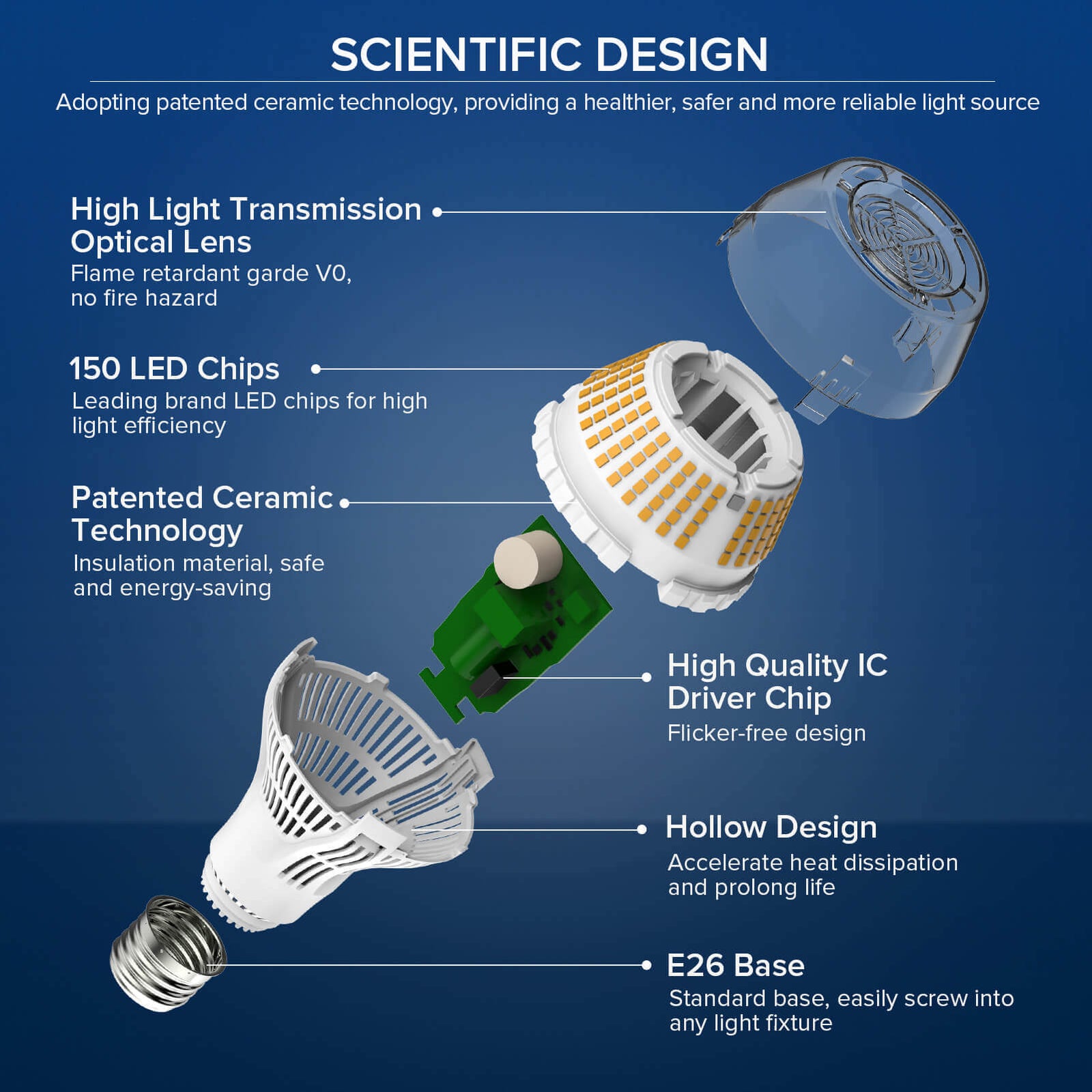 Upgraded (Non-)Dimmable A21 27W LED 3000K/5000K Light Bulb(US/CA ONLY)