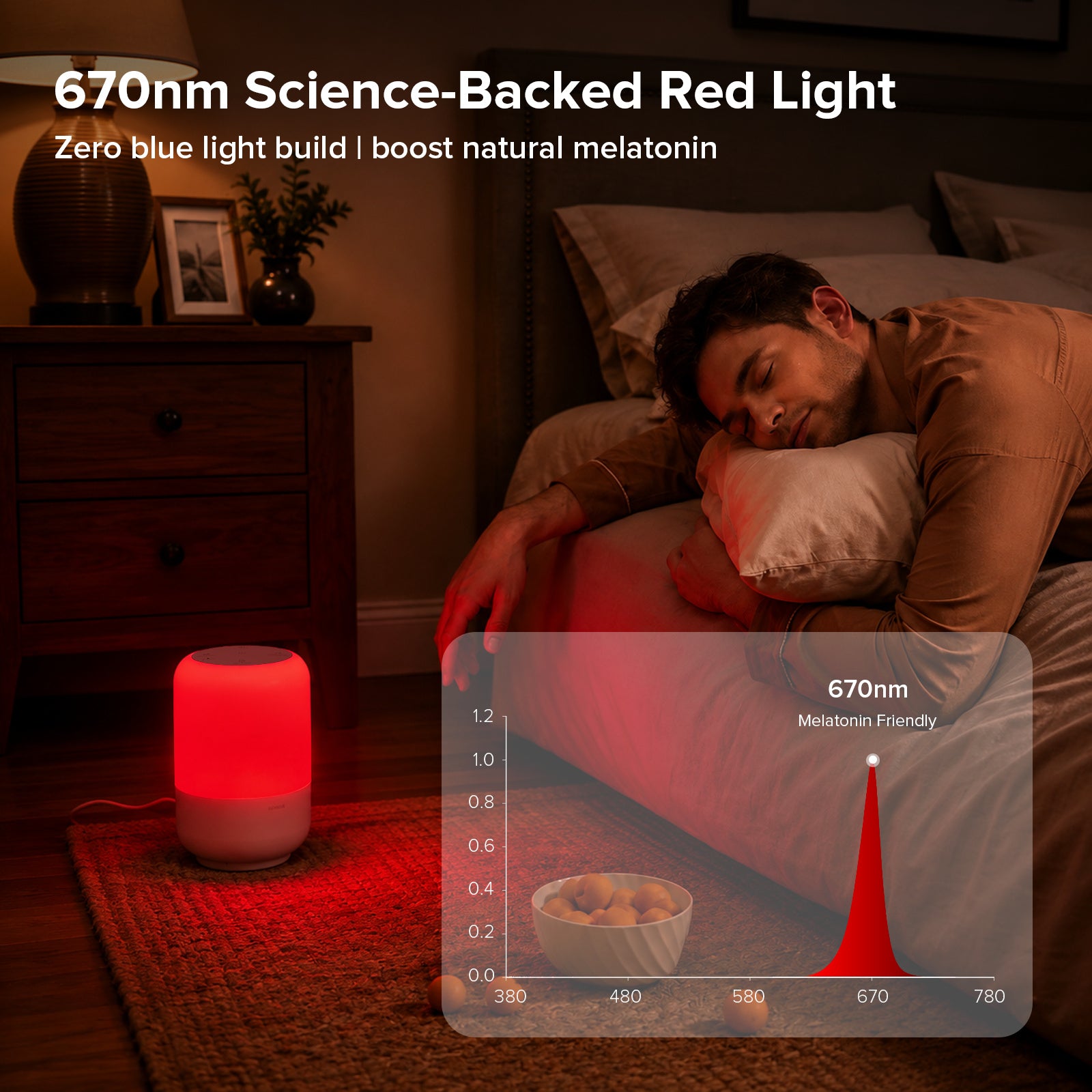 SANSI Smart Red Light Therapy Sleep Sound Mechine