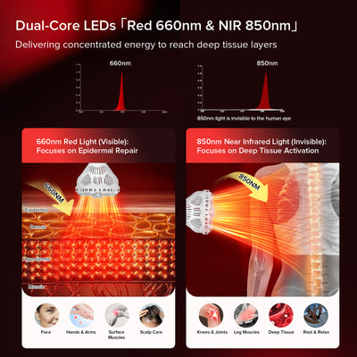 SANSI 32W Red Light Therapy for Body Face with Adjustable Stand(US/CA ONLY)