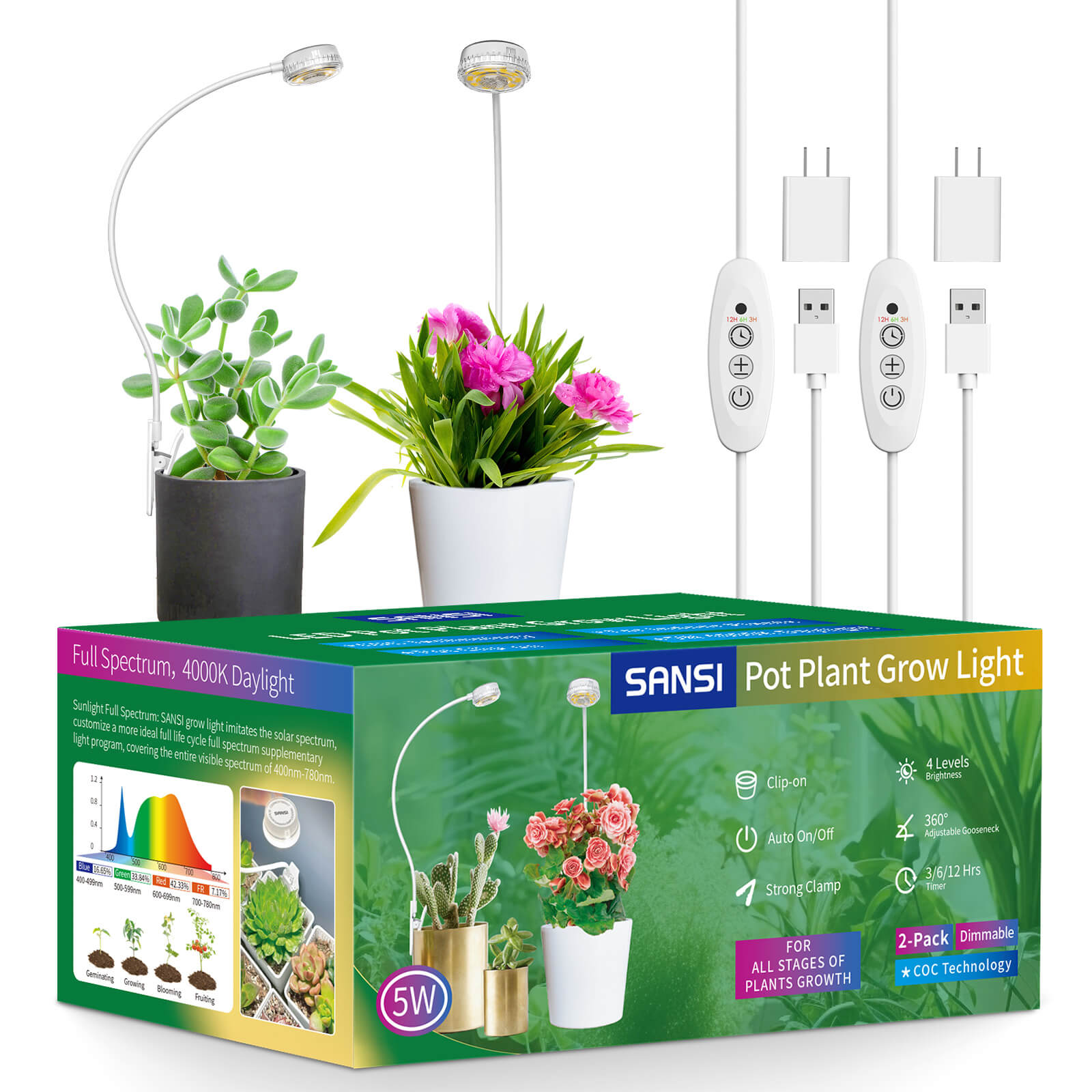Pot Clip LED Grow Light with new packing