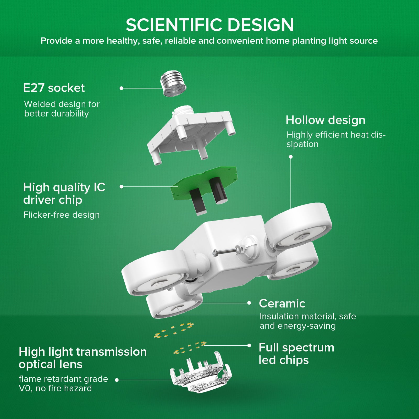 30-W-LED-Wachstumslicht (faltbare Flügel) (2er-Pack)