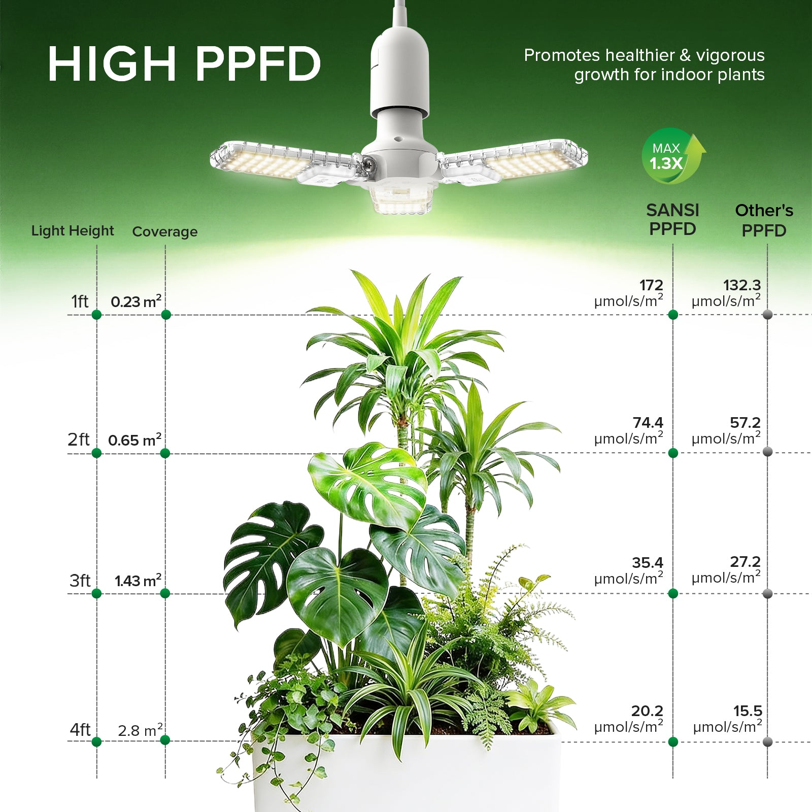 SANSI 30W Folding Wings LED Grow Light,easy to use & saving space
