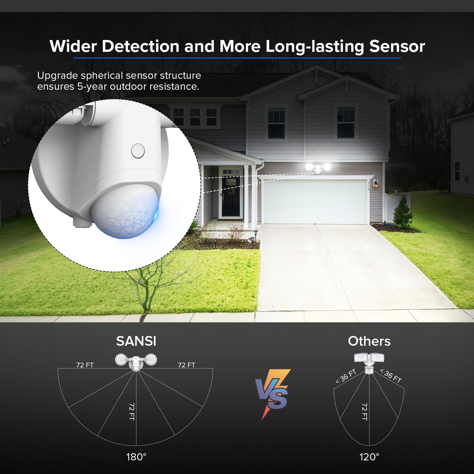 Upgraded 30W LED Security Light (Motion Sensor) has wider detection and more long-lasting sensor