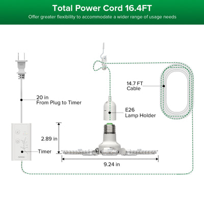 SANSI 30W Panel LED Grow Light (US ONLY)