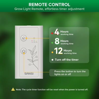 SANSI 30W Panel LED Grow Light (US ONLY)