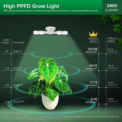 SANSI 30W LED Wall Mounted Grow Light with Remote Control (US ONLY)