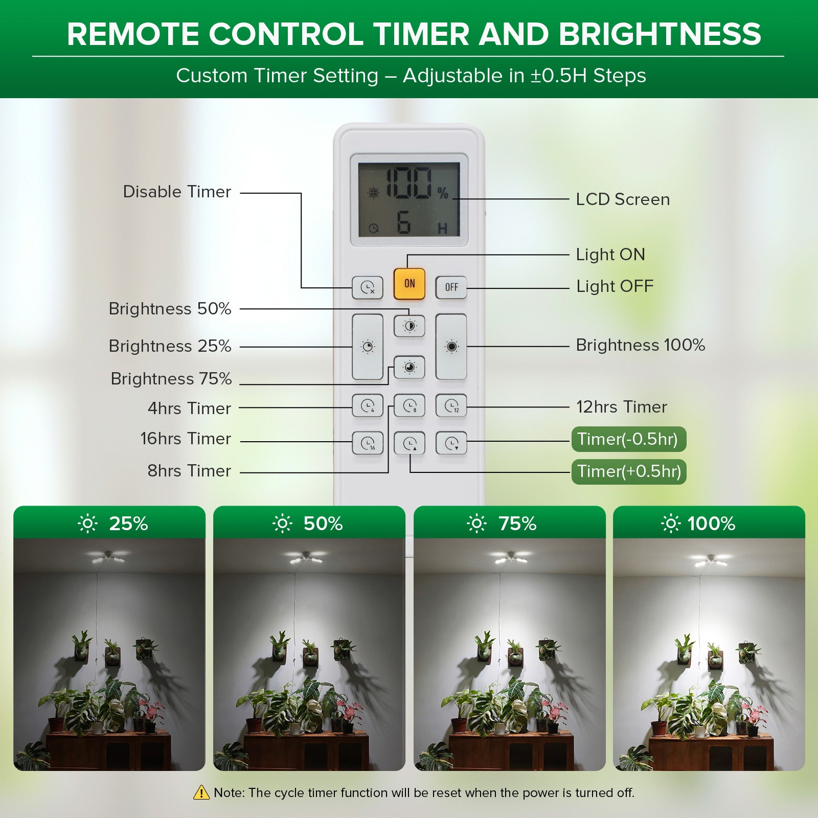 SANSI 30W LED Wall Mounted Grow Light with Remote Control (US ONLY)