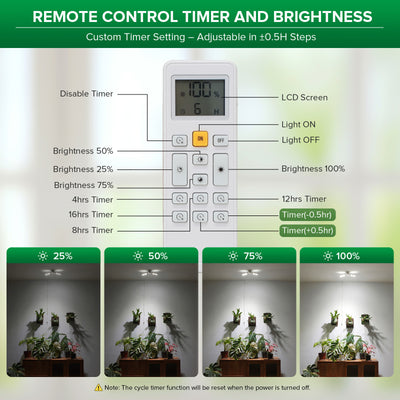 SANSI 30W LED Wall Mounted Grow Light with Remote Control (US ONLY)