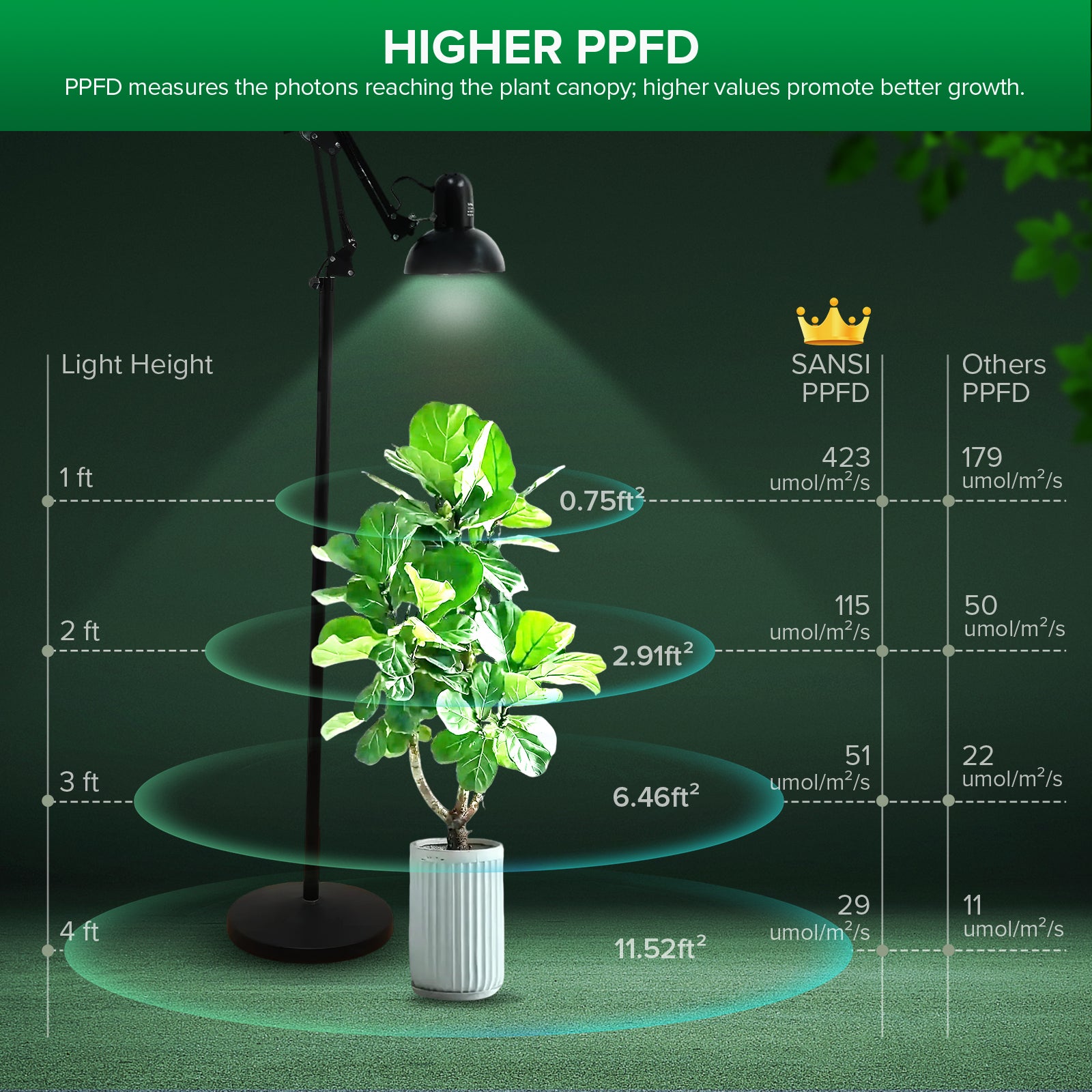 SANSI 32W Floor Standing LED Grow Light with Remote Control(US ONLY)
