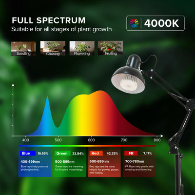 SANSI 32W Floor Standing LED Grow Light with Remote Control(US ONLY)