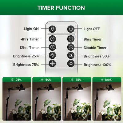 SANSI 32W Floor Standing LED Grow Light with Remote Control(US ONLY)