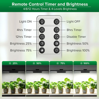 SANSI 35W Wall Mounted LED Grow Light