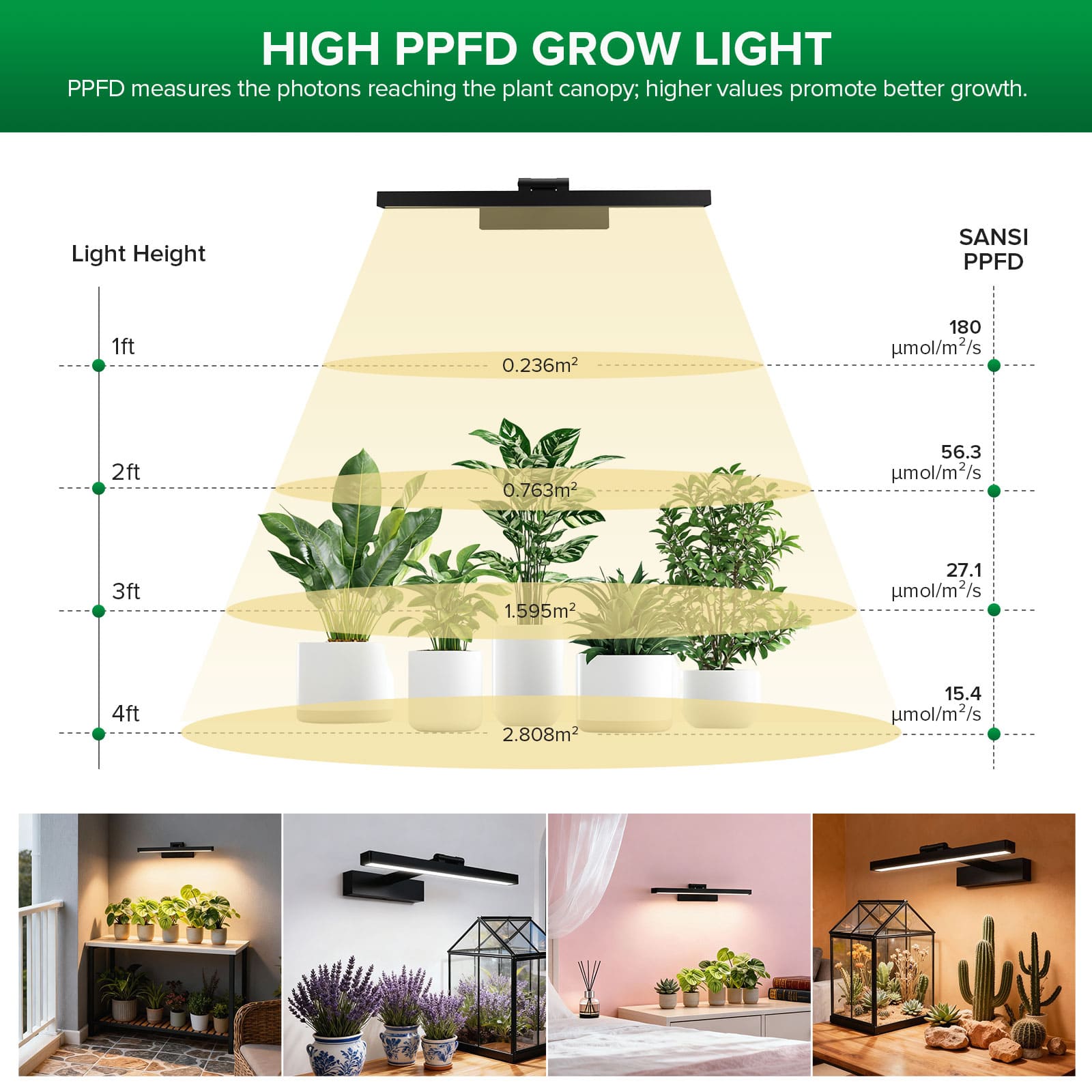 植物育成LED SANlight Q4WL SANSI 35W Wall Mounted LED Grow Light – SANSI Lighting