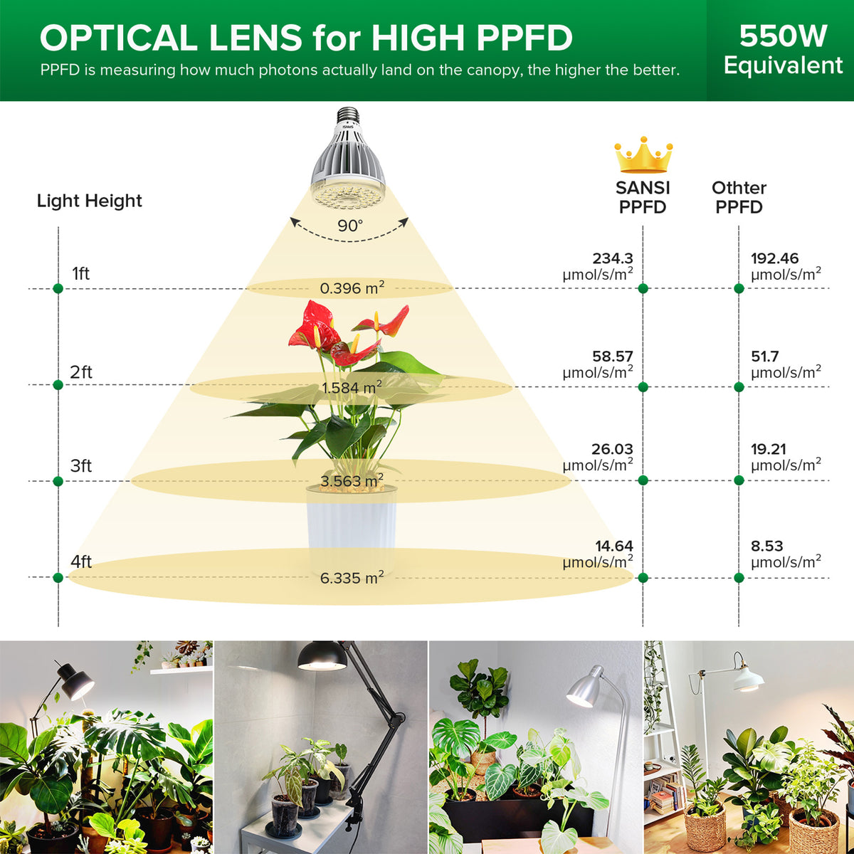 SANSI PAR25 36W LED Grow Light Bulb (US ONLY)