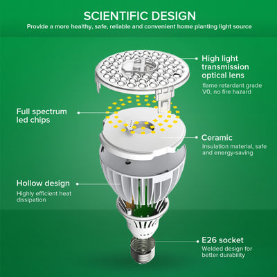 SANSI PAR25 36W LED Grow Light Bulb (US ONLY)