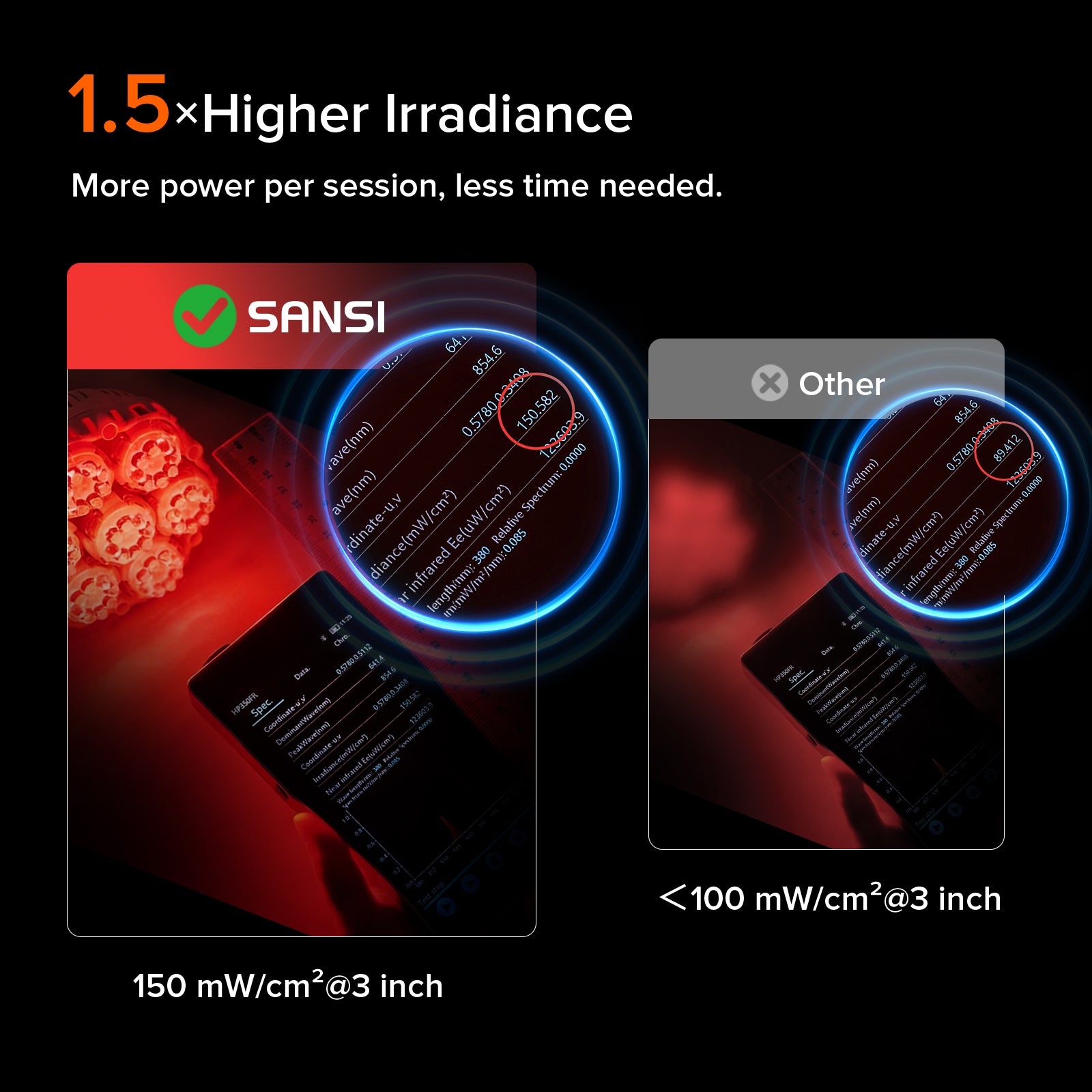 SANSI 32W Red Light Therapy for Body Face with Clip(US/CA ONLY)