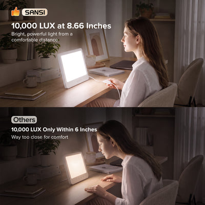 SANSI 20W LED Daylight Panel Therapy Lamp for Desktop