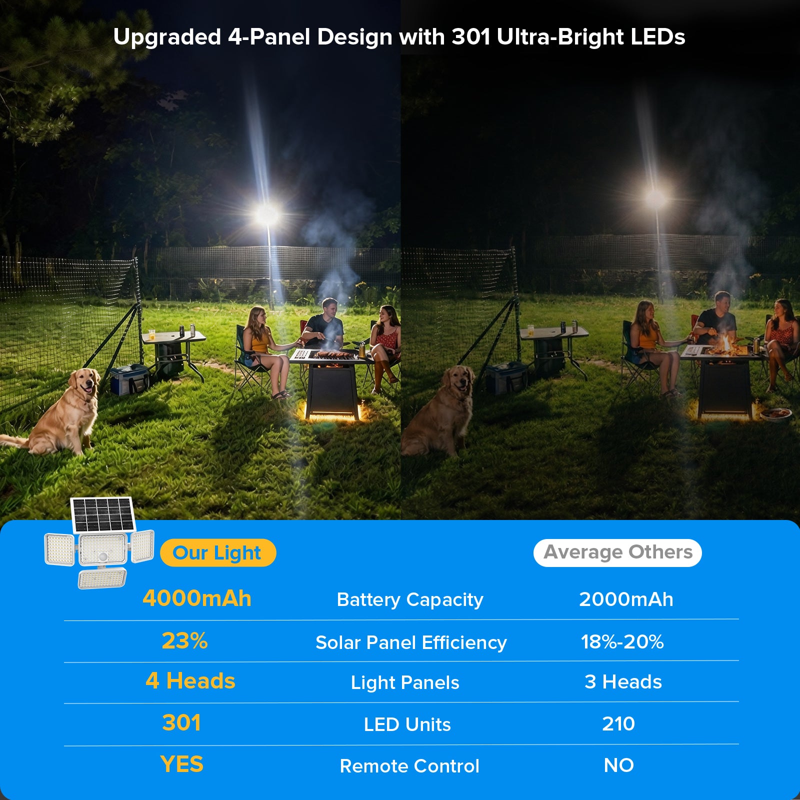 SANSI 10W LED Solar Security Light (Motion Sensor)