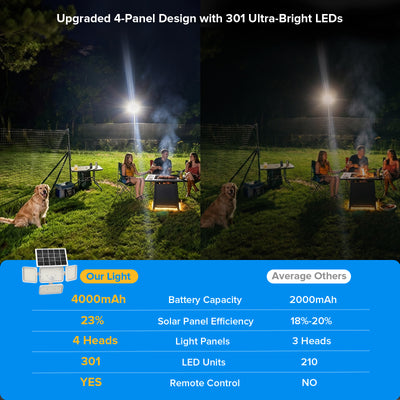 45 W LED-Sicherheitsleuchte (Dämmerung bis Morgengrauen &amp; Bewegungssensor) NUR EU/UK