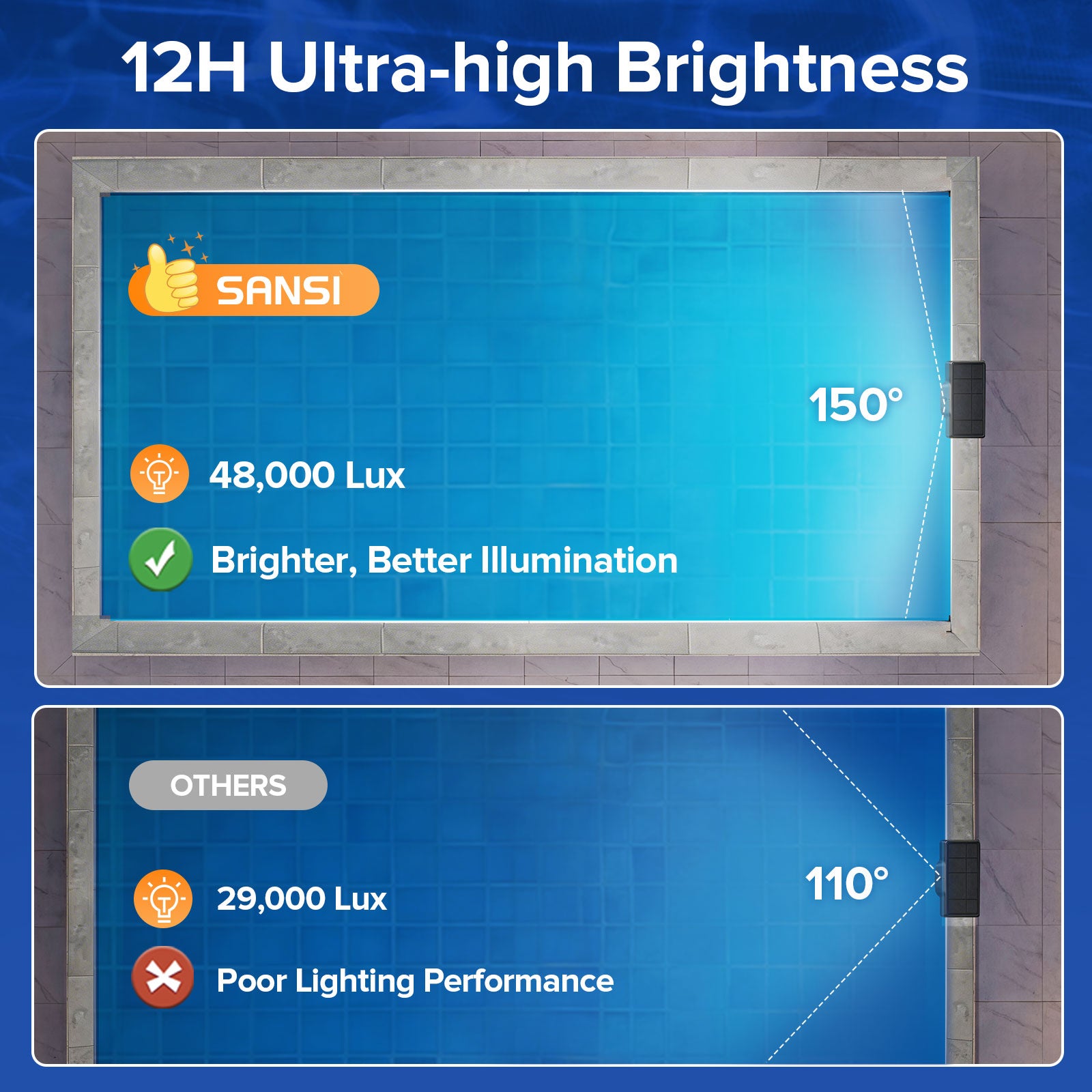 SANSI Solar RGB LED Pool Light with Remote Control