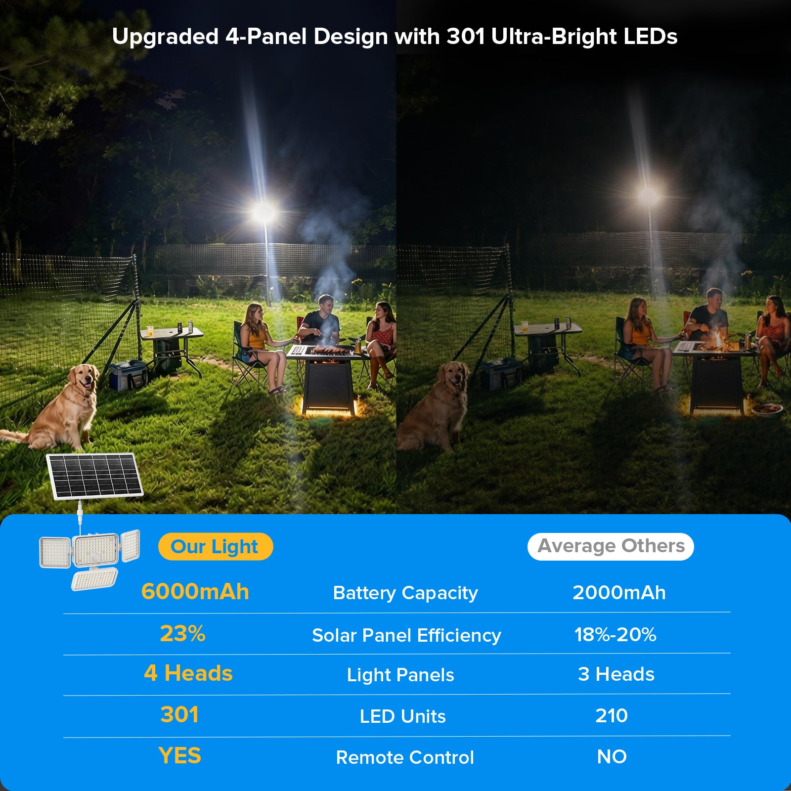 SANSI 12W LED Solar Security Light (Motion Sensor)