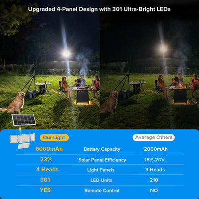 SANSI 12W LED Solar Security Light (Motion Sensor)