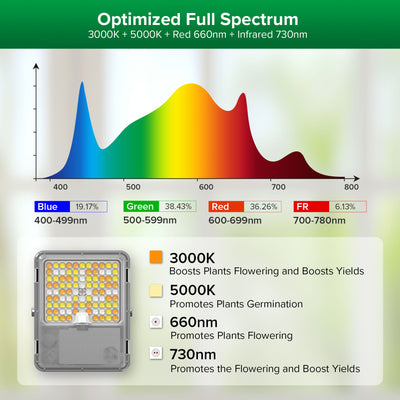 45 W LED-Wachstumslicht (NUR EU/UK) 