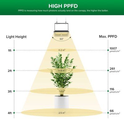 45 W LED-Wachstumslicht (NUR EU/UK) 