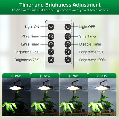 45 W LED-Wachstumslicht (NUR EU/UK) 