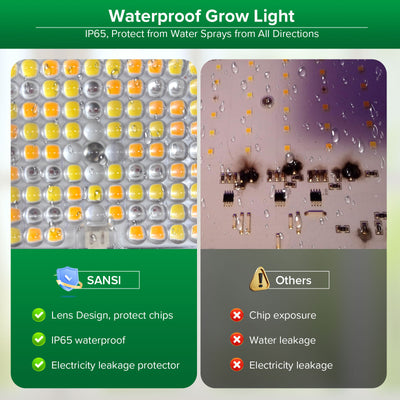 45 W LED-Wachstumslicht (NUR EU/UK) 