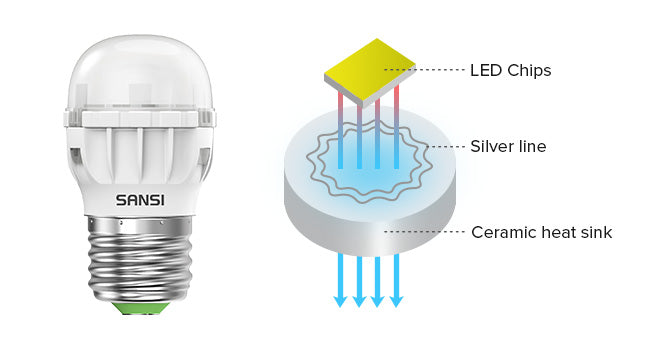 COC Patented Technology, based on the patented Ceramic Technology, our refrigerator lights can dissipate heat quickly, thus achieving a longer service life, it can last at least 25,000 hours or another saying 22.5 years.