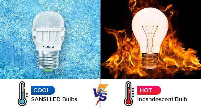 Reduce Heat Finger Friendly, Keep away from burning your fingers with incandescent bulbs. when it working, it's cool or warm to the touch, not hot.