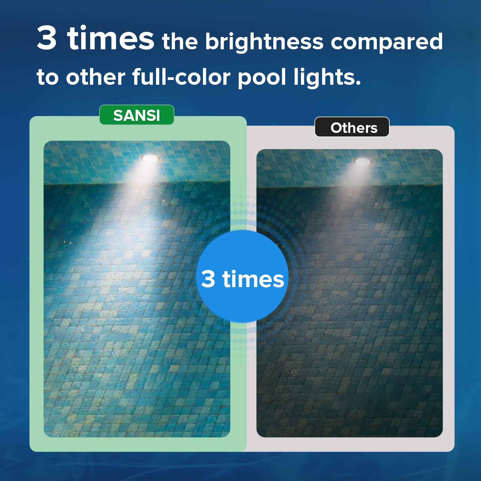 SANSI Upgraded RGB Pool Light
