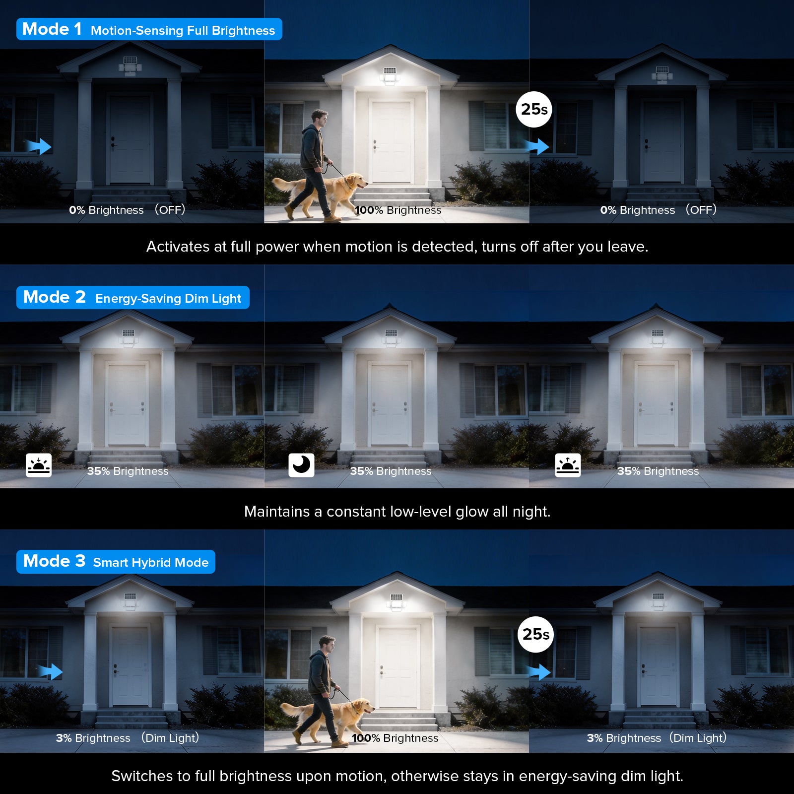 SANSI 10W LED Solar Security Light (Motion Sensor)