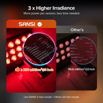 SANSI 80W Dual-Wavelength Red Light Therapy Panel (US ONLY)