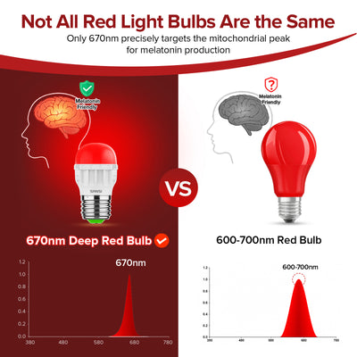 SANSI A11 5W 670nm Red Light Bulb for Sleep Therapy