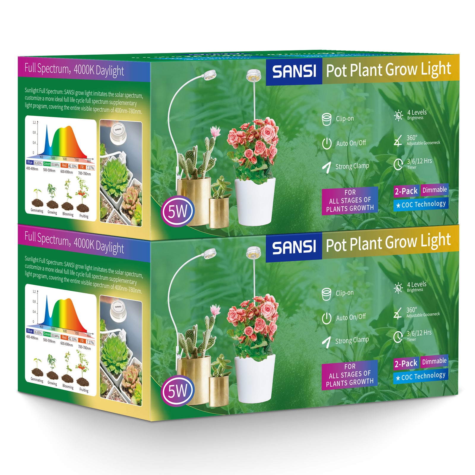 (Geschenkverpackung) 5-W-Topfclip-LED-Wachstumslicht (NUR USA)