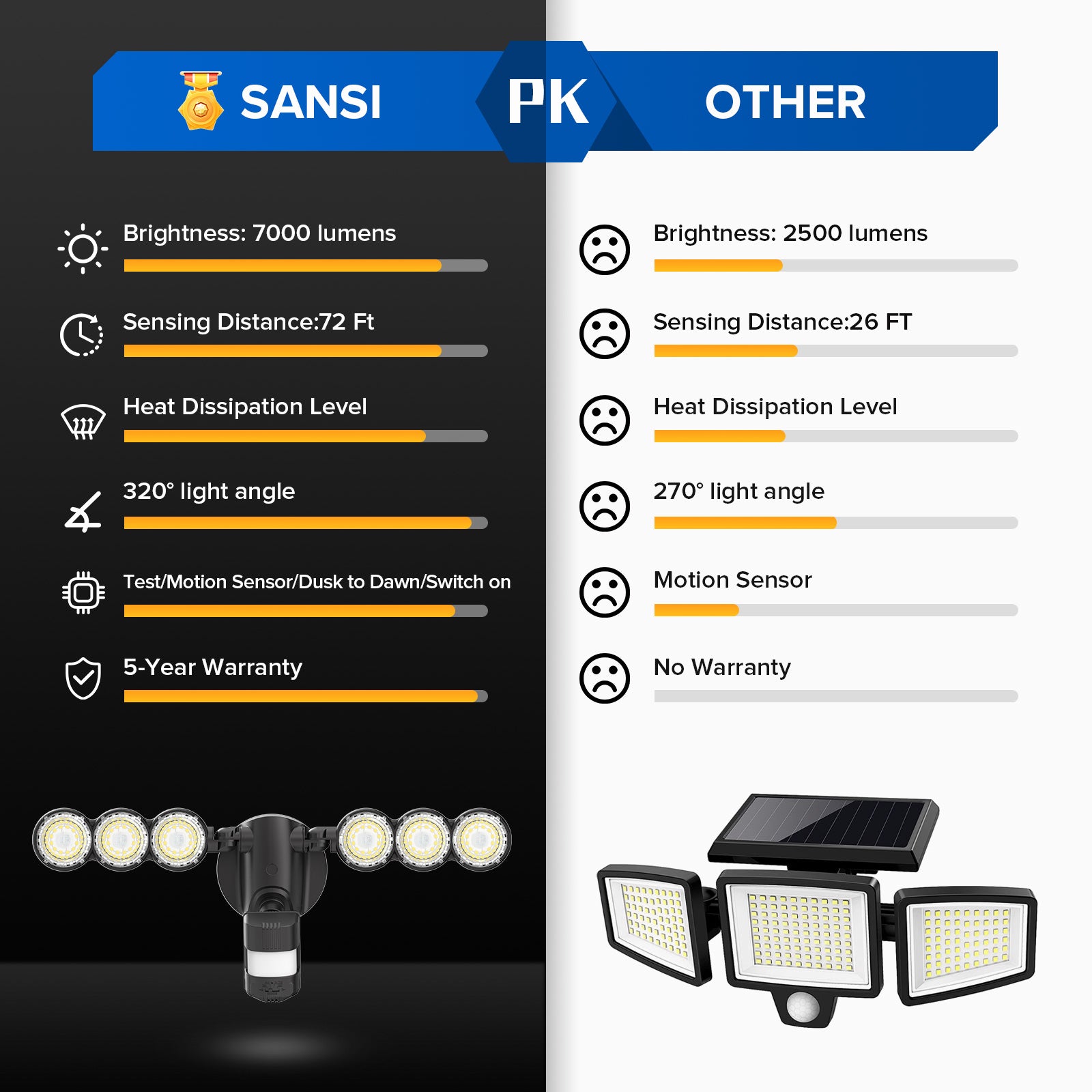 55W LED Security Light (Dusk to Dawn & Motion Sensor)(US ONLY)