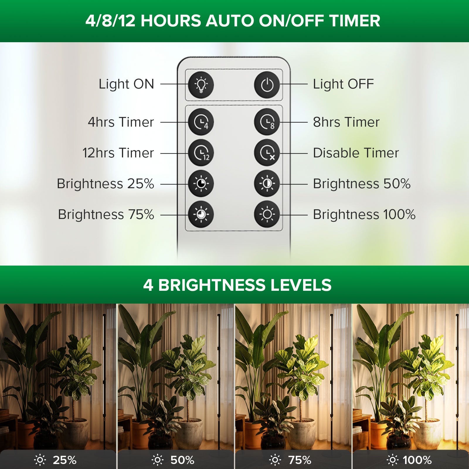 55W LED Grow Light for Indoor Plants - SANSI T10 Pro – SANSI Lighting