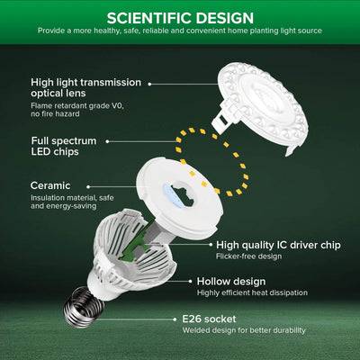 SCIENTIFIC DESIGN：Provide a more healthy, safe, reliable and convenient home planting light source.