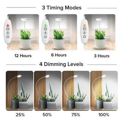 SANSI 7W Pot Clip LED Grow Light