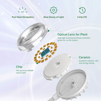 Upgraded 5W Pot Clip Led Grow Light (US ONLY)