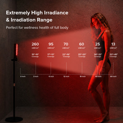 SANSI 80W Dual-Wavelength Red Light Therapy Panel with Adjustable Stand (US ONLY)