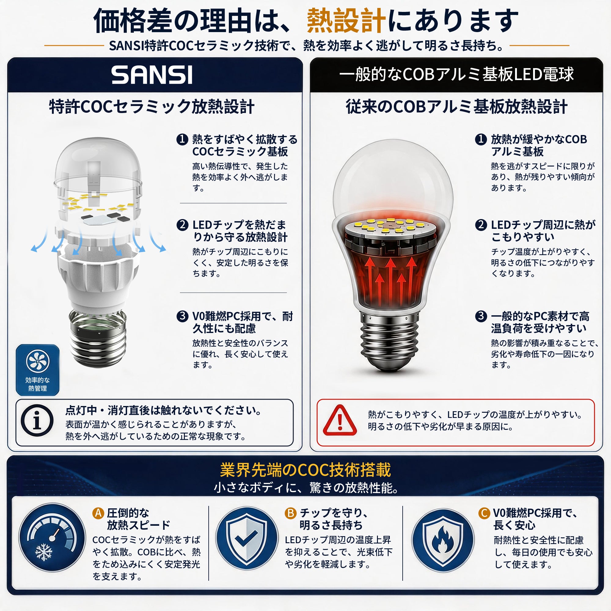 SANSI A11 7W 3000K/5000K LED Light Bulb (JP ONLY)