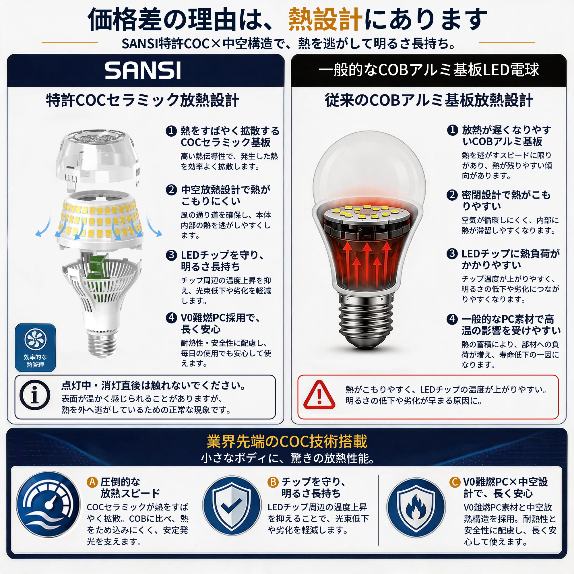 SANSI A15 15W 3000K/5000K LED Light Bulb (JP ONLY)