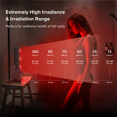SANSI 80W Dual-Wavelength Red Light Therapy Panel (US ONLY)